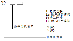 无锡广顺压力表厂家4006017018