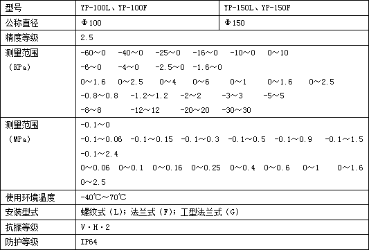 无锡广顺压力表厂家4006017018