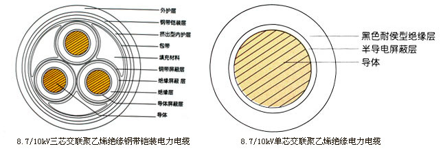 10KV高压电力电缆图